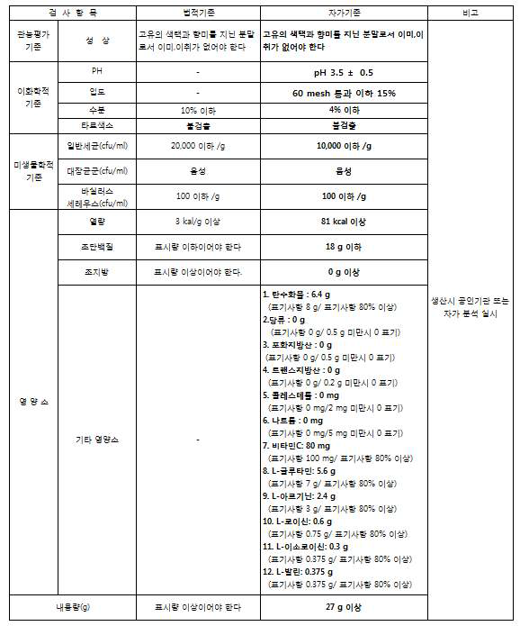 BCAA 아미노산 분말 오렌지맛 제품 규격