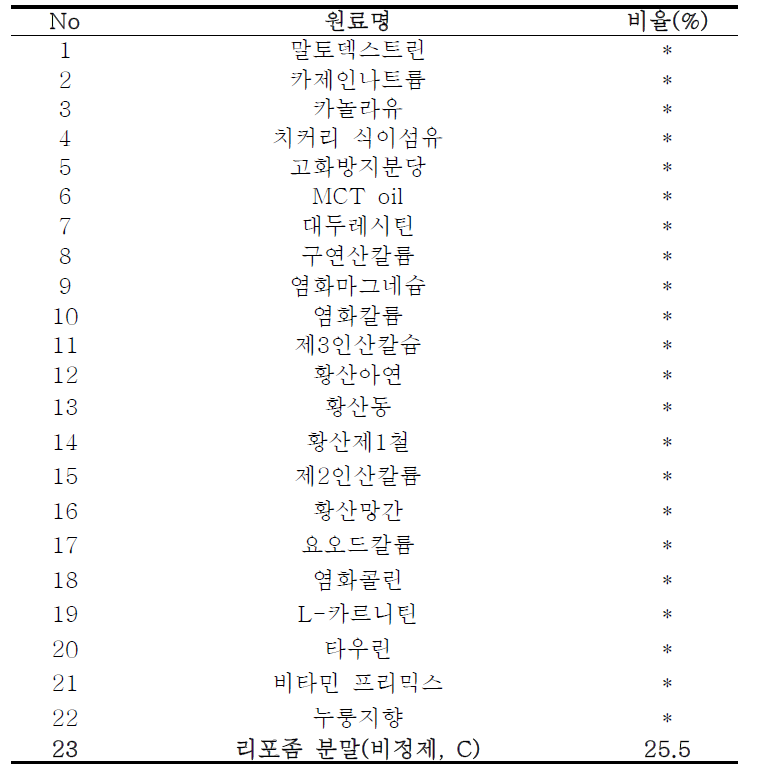 BCAA 균형영양 분말 누룽지맛 배합비