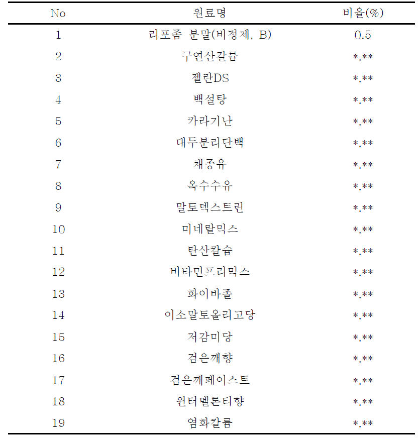 BCAA 뉴케어 검은깨맛 배합비