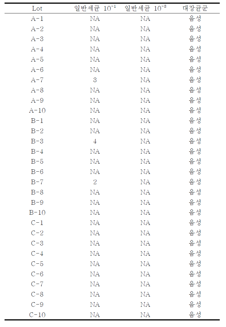 뉴케어 복숭아젤[초(A), 중(B), 말(C)] 각 10EA 샘플의 미생물 확인
