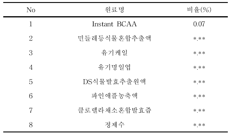 BCAA함유 간편한 민들레 녹즙 배합비