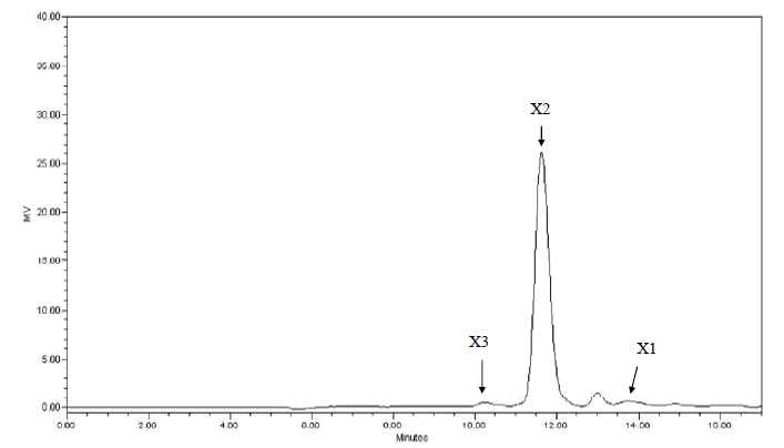 HPLC chromatogram of Ring1 extract solution.