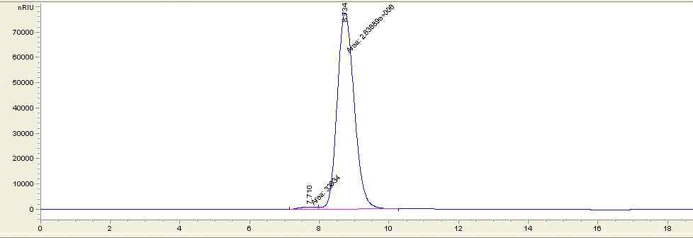 HPLC chromatogram of Ring2 rafinate solution (X2 98%).