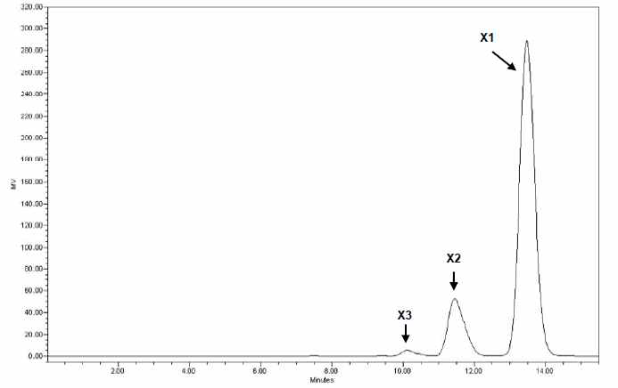 HPLC chromatogram of biosynthetic xylobiose reaction mixture.