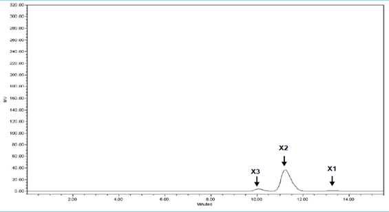 HPLC chromatogram of biosynthetic xylobiose reaction mixture after Ring1 purification.