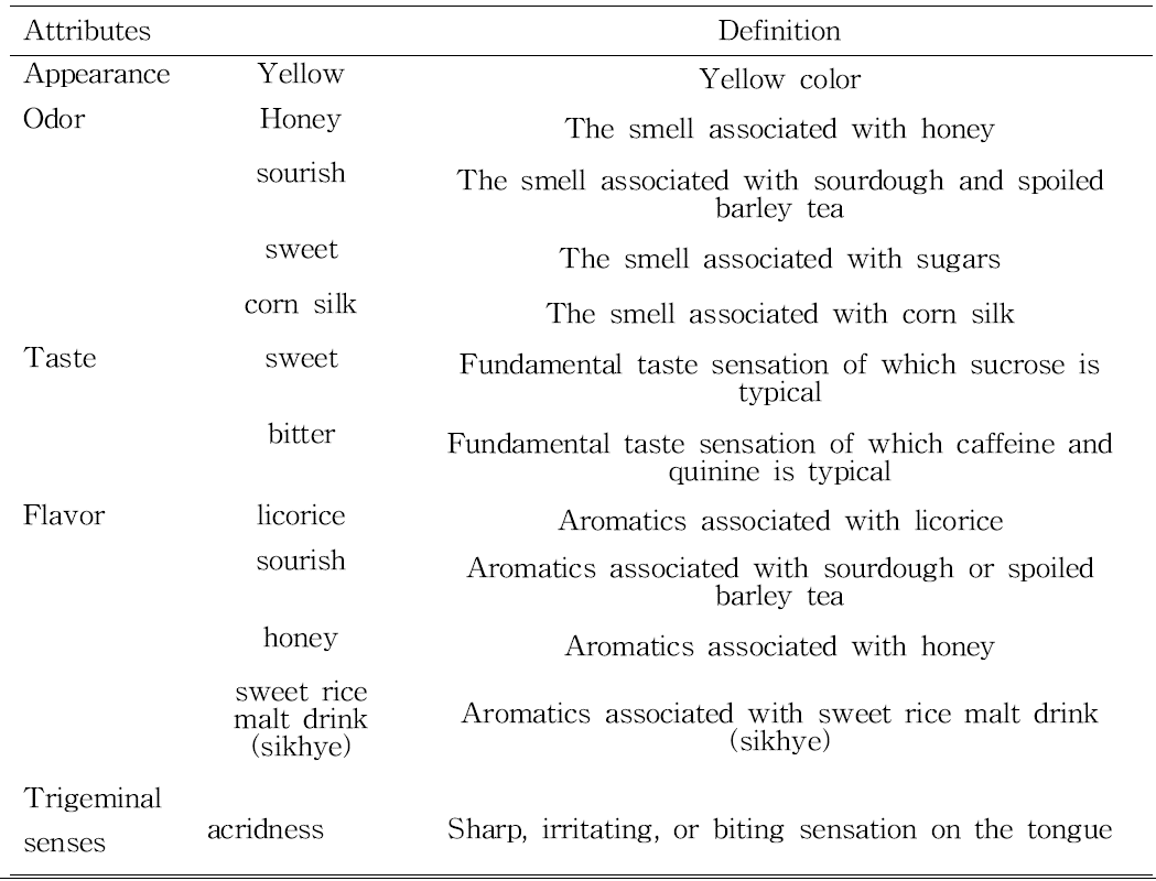 Definitions of descriptive attributes of sweetener samples