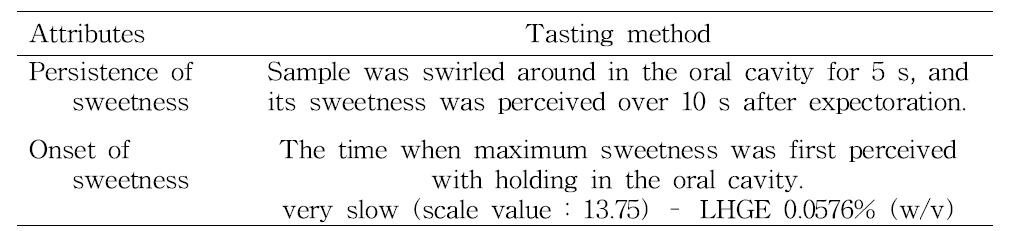 Tasting method for the persistence and onset of sweetness