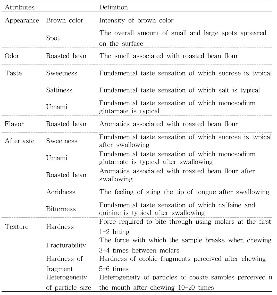 Definitions of descriptive attributes of sweetener cookie samples