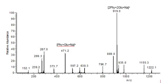 LC/MS spectra of phyllodulcin glucoside.