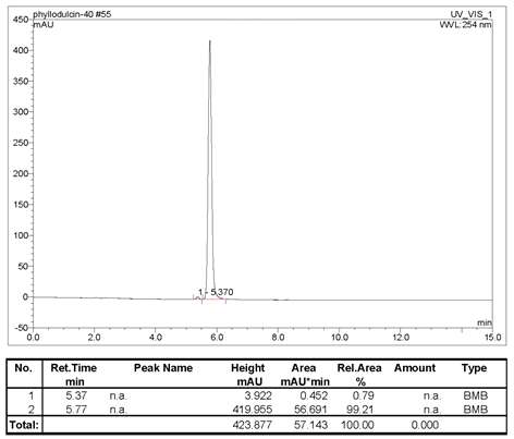 HPLC chromatogram of purified phyllodulcin (purity = 99.21%)