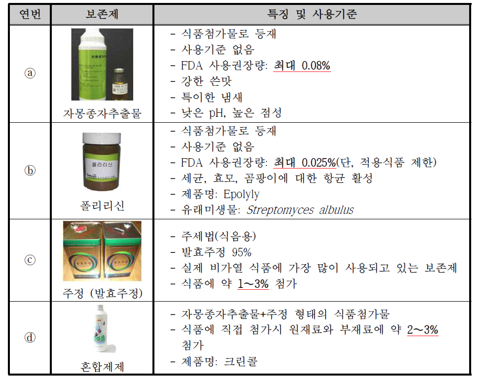 기존 천연 보존제의 사용기준 및 특징