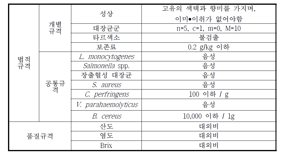 고추장모듬마늘장아찌 기준규격