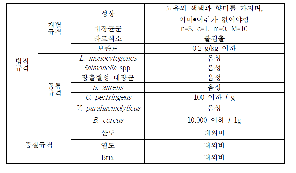 오이지무침 기준규격