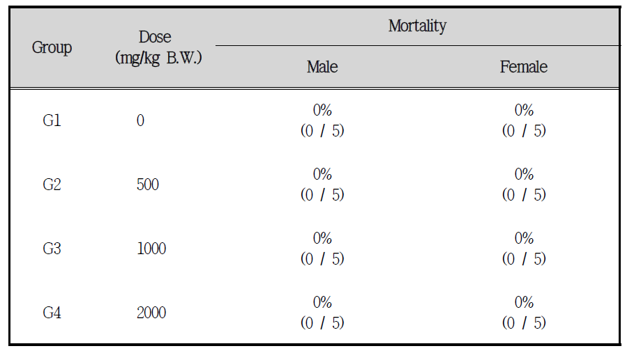 Mortality