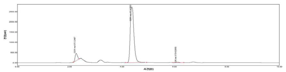 광천상지의 80% 주정추출 후 HPLC profile