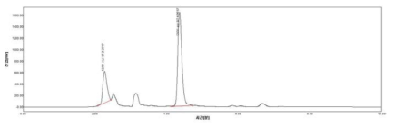 광천 상지의 50% 에탄올 추출후 HPLC porfile