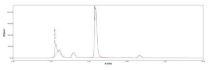 광천 상지의 80% 에탄올 추출후 HPLC porfile