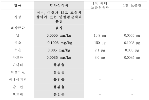 상지주정추출물의 유해물질 함량