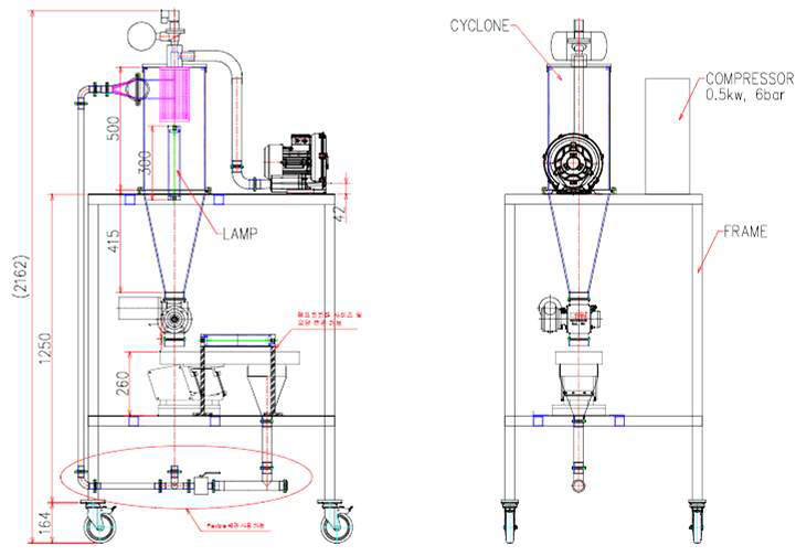 Pilot-scale 광펄스 살균시스템 제작을 위한 예비 장치 디자인