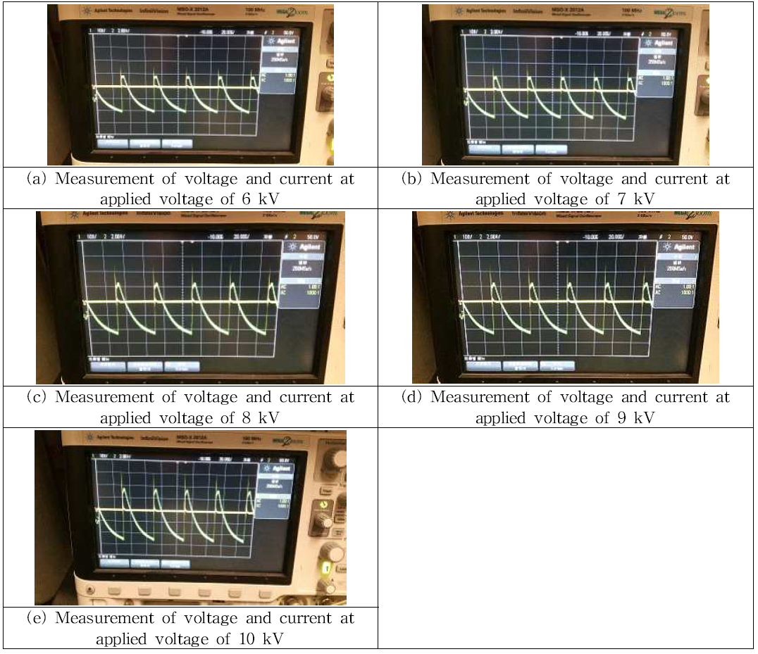 Measurement of actual voltage and current using an oscilloscope