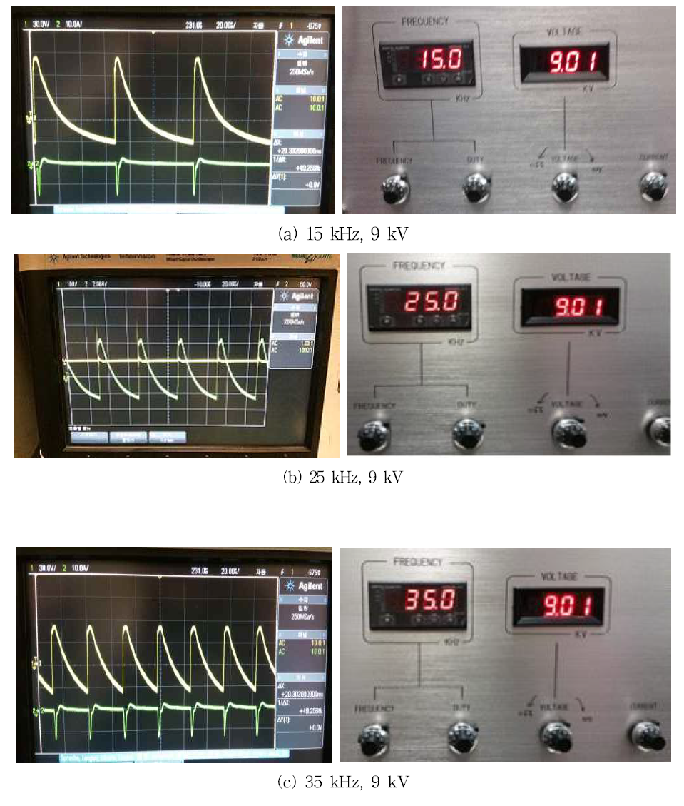 Determination of maximum power at various frequencies