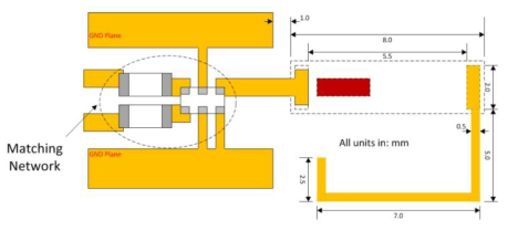 칩안테나 및 매칭 네트워크 레이아웃