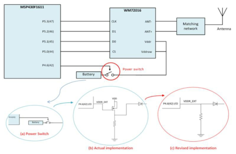 보완설계된 RFID용 전력 스위치