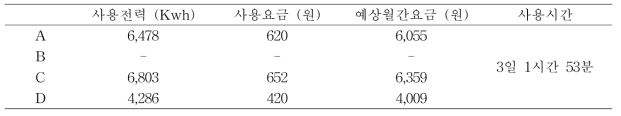 경제성 분석