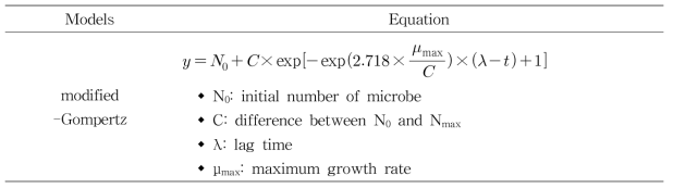 식중독균 성장특성 분석에 사용된 modified-Gompertz model