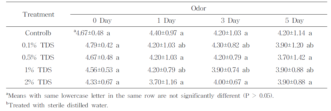 5일 간 5 °C에 저장한 두부의 냄새 변화 측정 결과