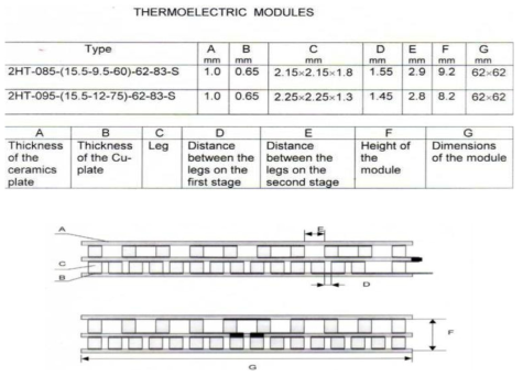 2H-085-S(2-stage) 열전소자 모듈