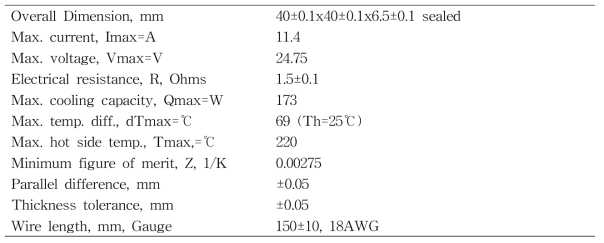 HT-15-15-S의 spec