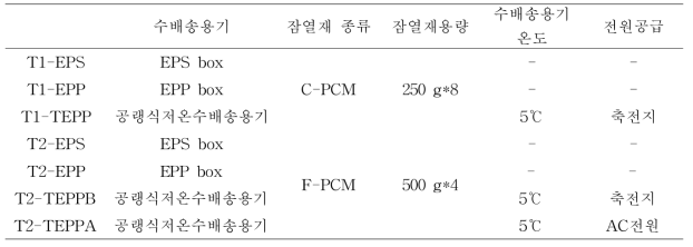 공랭식 저온수배송용기를 적용한 두부의 품질특성 분석을 위한 처리 조건