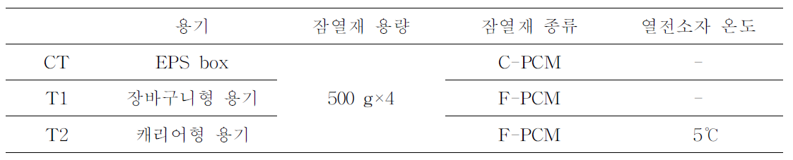 두부 품질평가를 위한 처리 조건