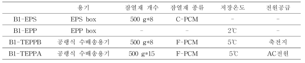 공랭식 저온수배송용기에서 소고기 품질평가를 위한 처리조건