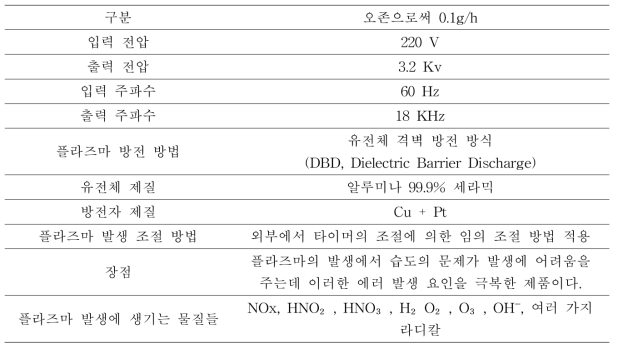 플라즈마 발생 장치 세부사항