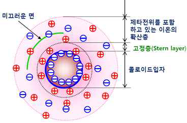 HNTs 내부 표면 분석 방법