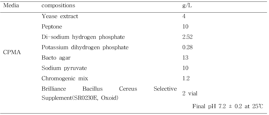 Bacillus medium for the detection of B. cereus (CPMA).