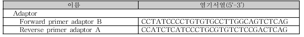 Emulsion PCR (Barcoded-PCR primer에 사용된 adaptor