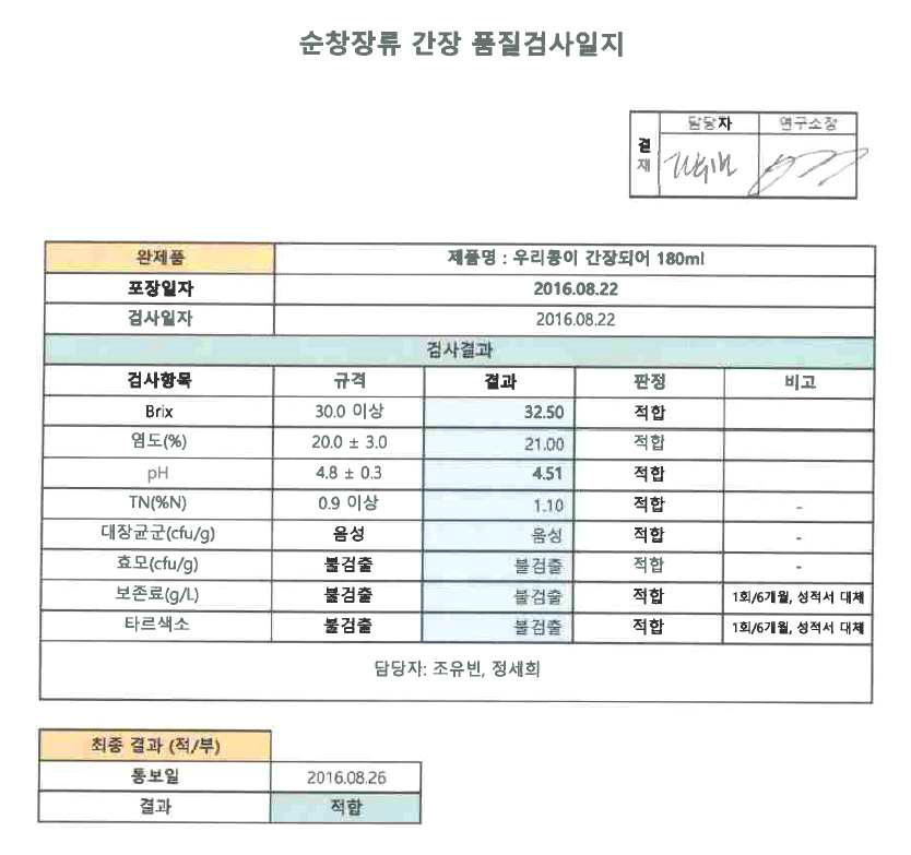 간장 시제품의 일반분석 및 미생물분석