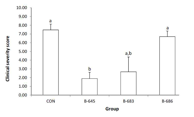 Clinical severity score in DNFB-induced atopic dermatitis C57BL/6 mouse.