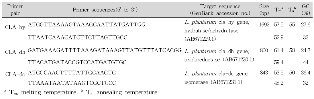 Linoleate isomerase 효소의 유전자 서열분석을 위해 PCR에 사용한 프라이머