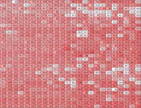 Nile red staining HTS-2