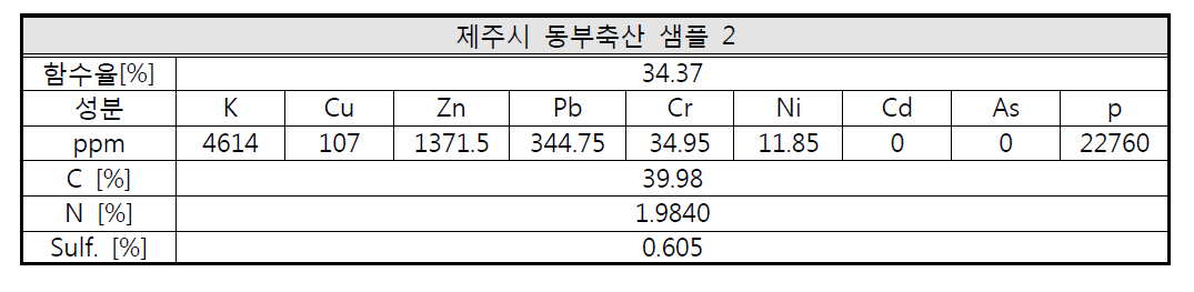 2차 시료분석결과