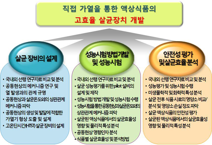 제1세부 추진전략 및 방법