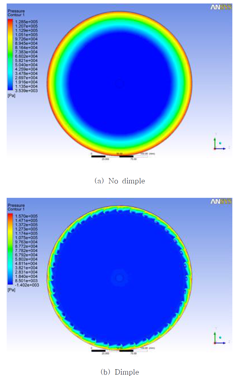 Pressure distribution