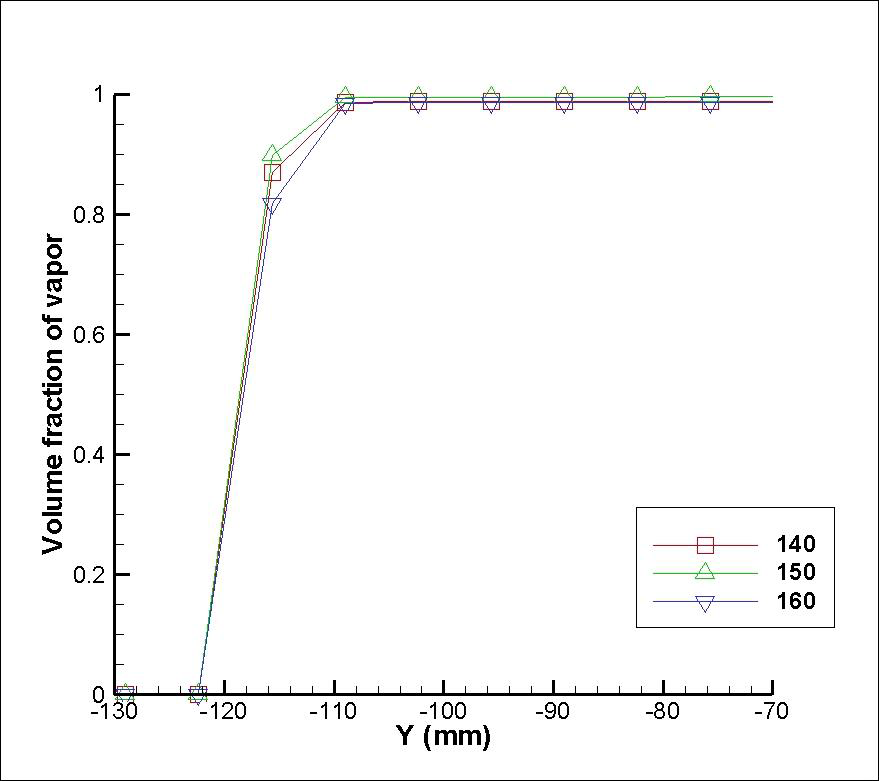 Comparison of volume fraction (De = 3.0 mm)