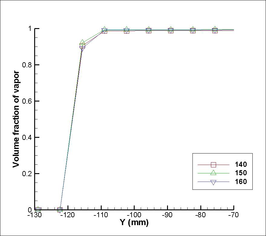 Comparison of volume fraction (De = 3.5 mm)