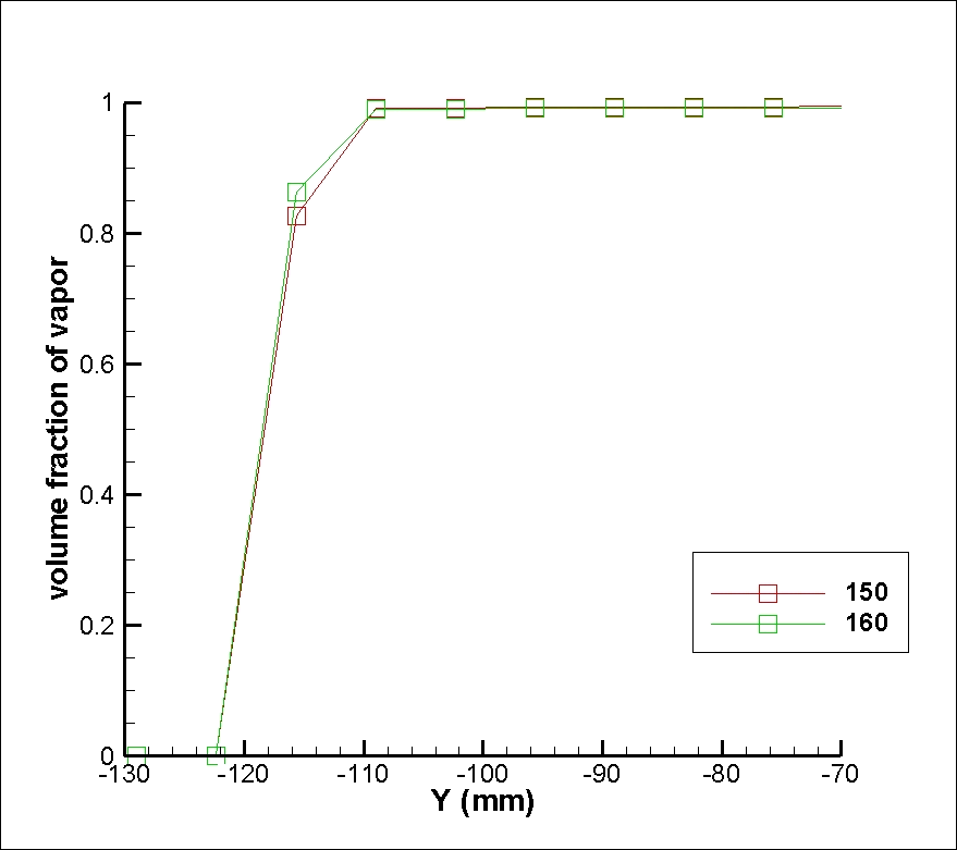 Comparison of volume fraction (De = 4.0 mm)