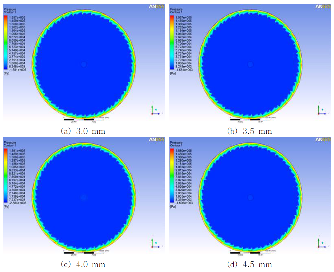 Pressure distribution